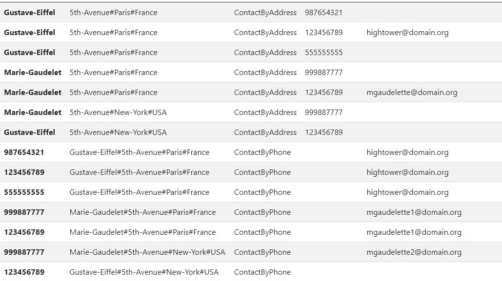 Storing Entity Types